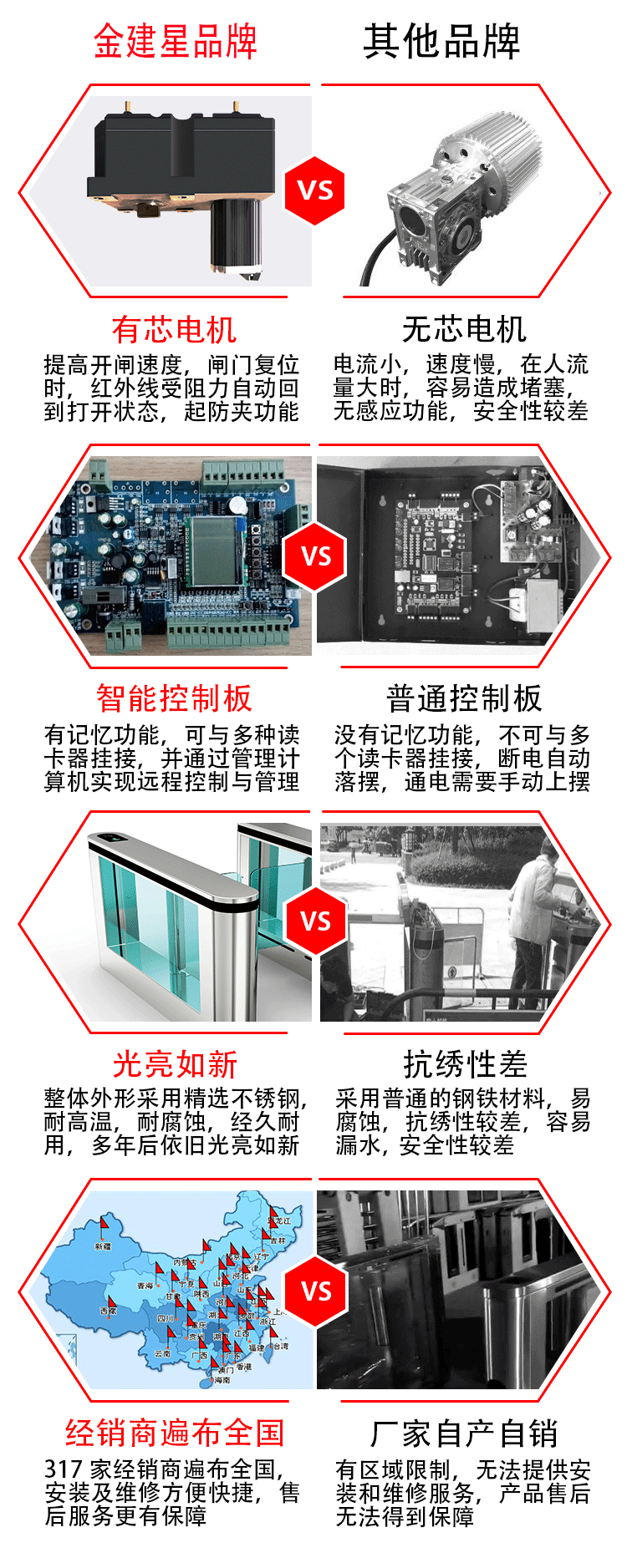 產(chǎn)品對比 產(chǎn)品對比